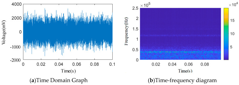 Figure 14