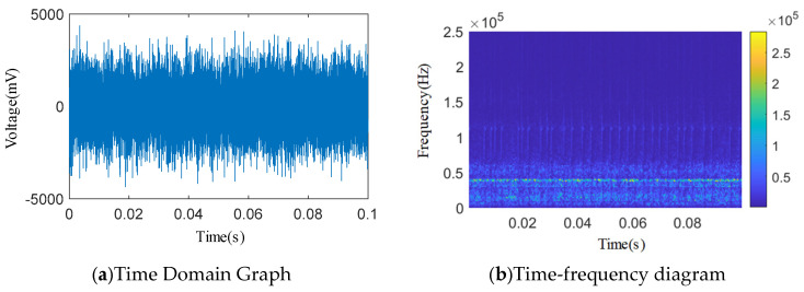 Figure 15