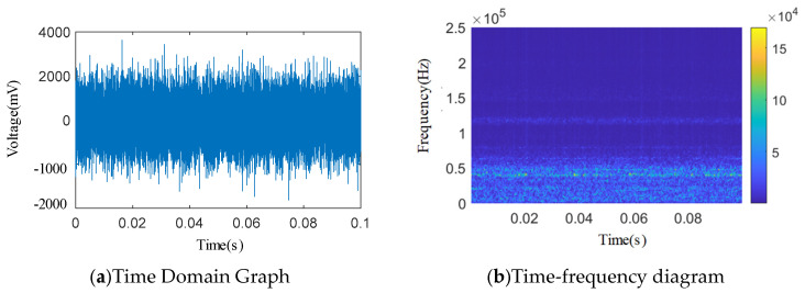 Figure 16