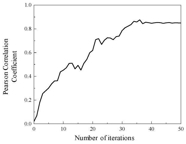 Figure 17