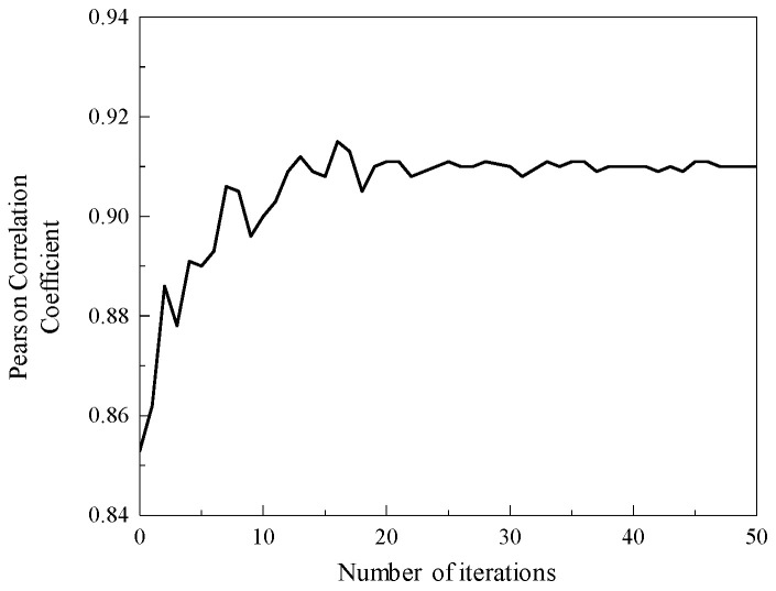 Figure 19