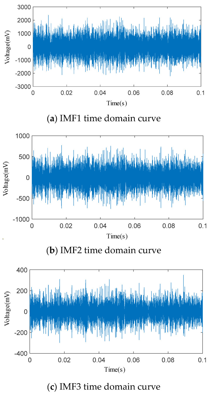 Figure 20