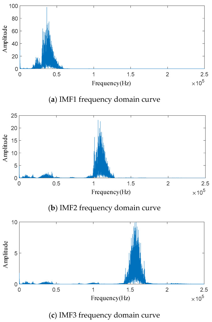 Figure 21