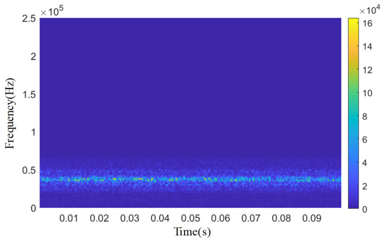 Figure 22