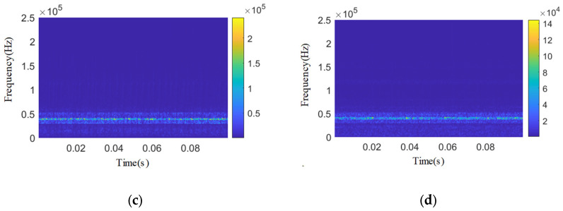 Figure 24