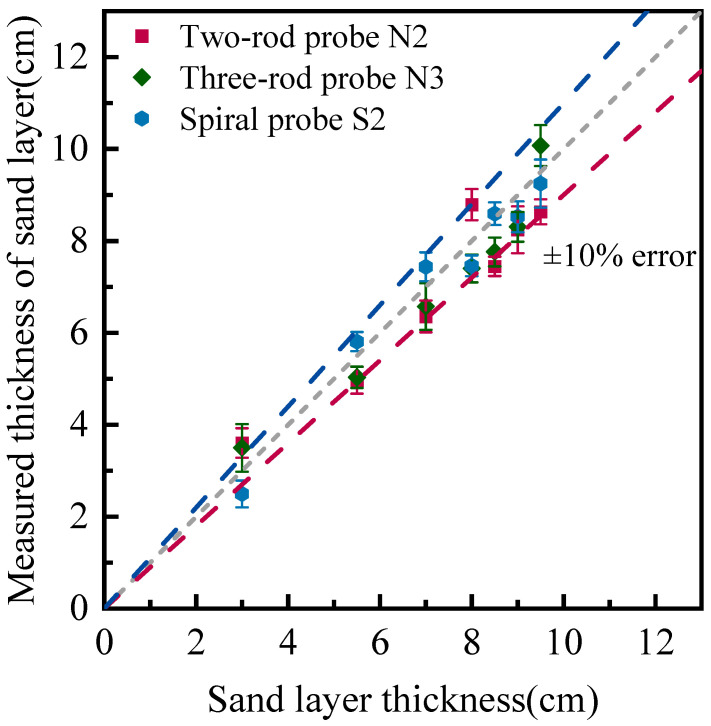 Figure 10