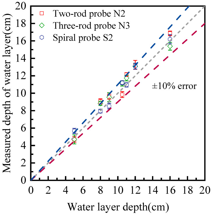 Figure 11