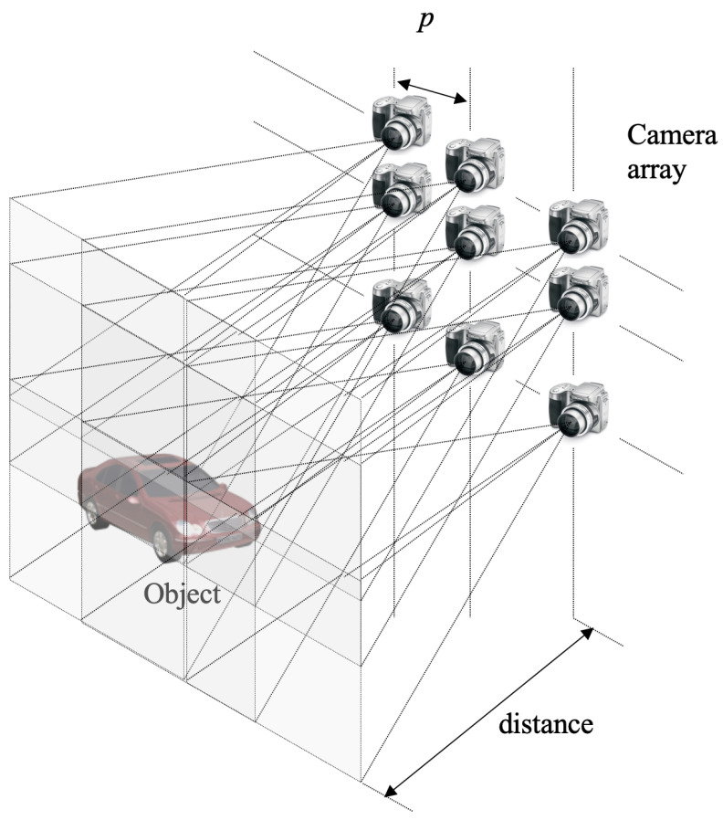 Figure 11