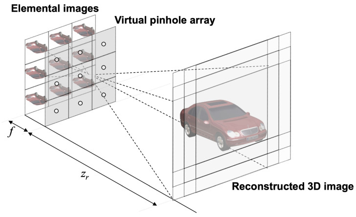 Figure 12