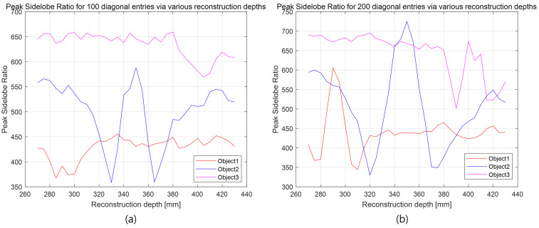 Figure 29