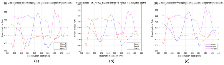 Figure 30
