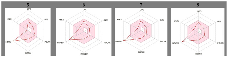 Figure 8