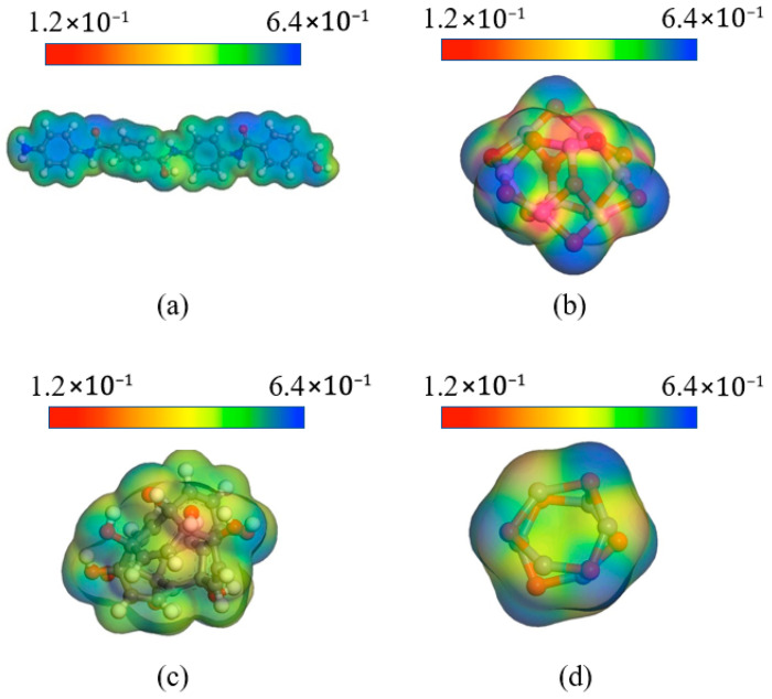 Figure 20