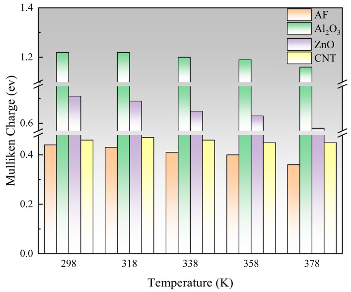 Figure 21
