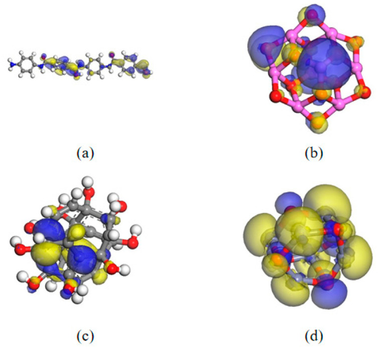 Figure 22