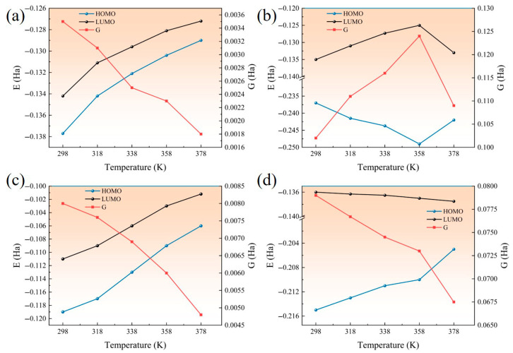 Figure 23