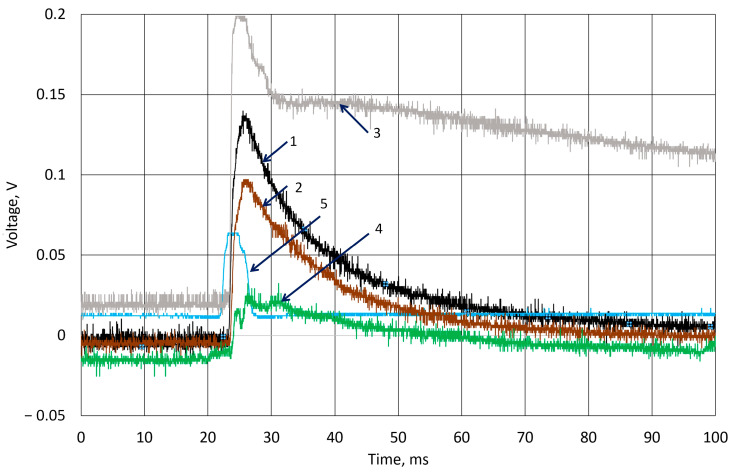 Figure 9