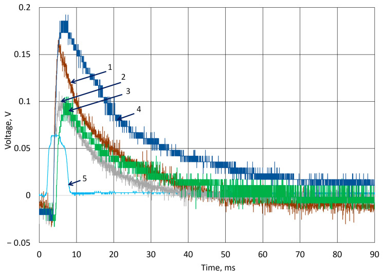 Figure 10