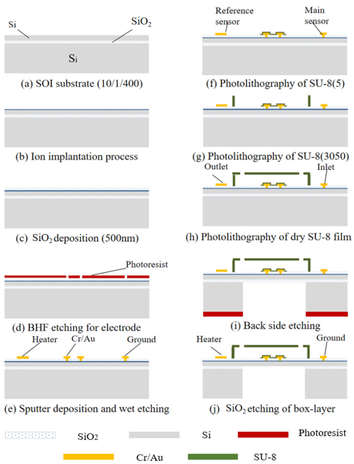 Figure 9