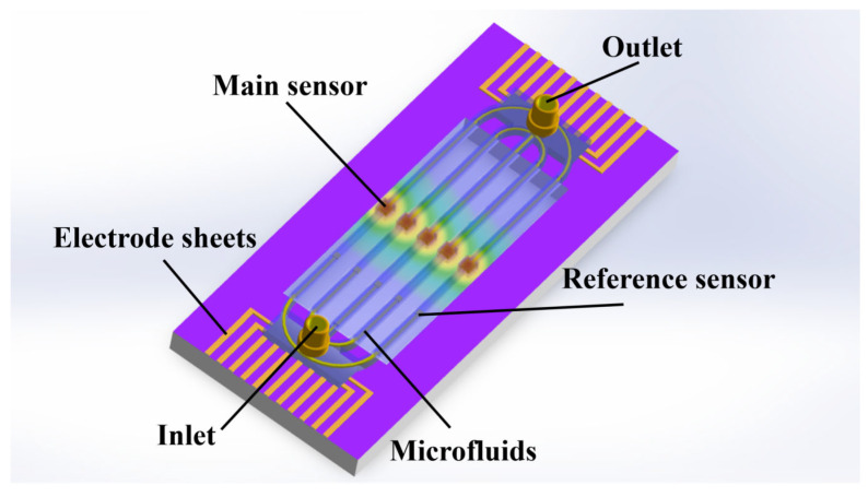 Figure 15