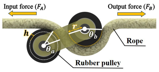 Figure 8