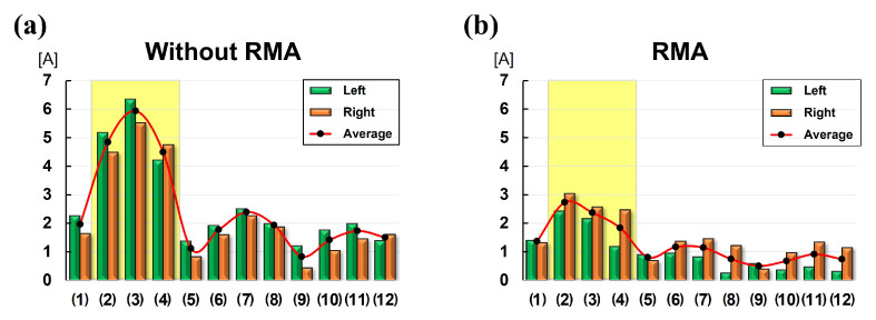 Figure 12