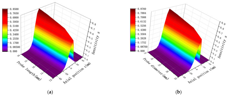 Figure 8