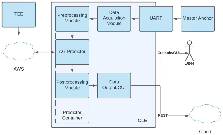 Figure 6