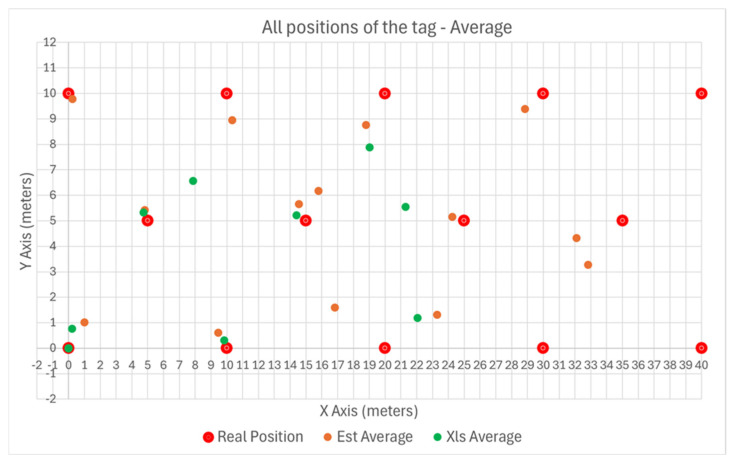 Figure 13