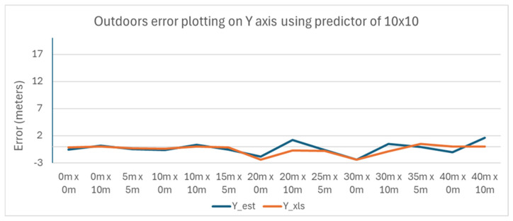 Figure 18