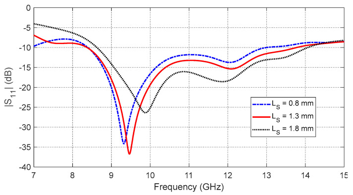 Figure 7