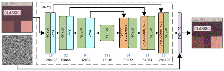 Figure 4