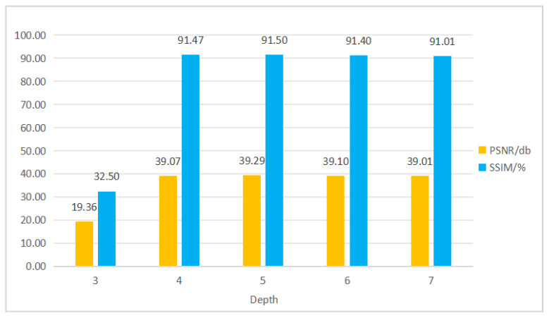 Figure 11