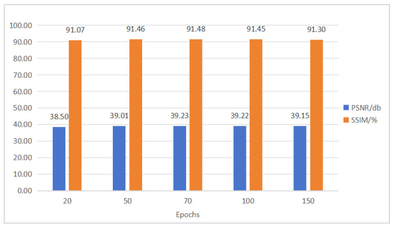 Figure 12