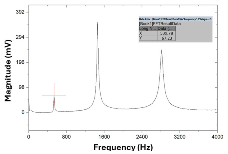 Figure 10