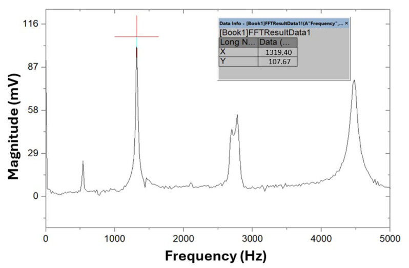 Figure 11