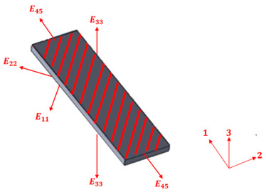 Figure 18