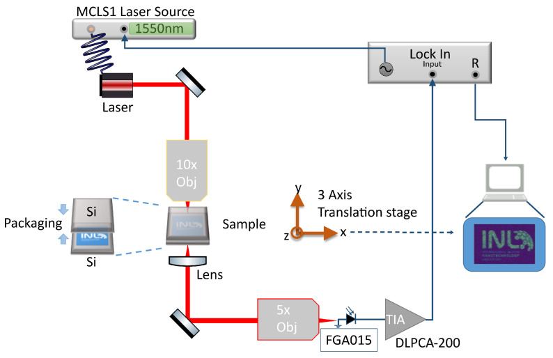Figure 2