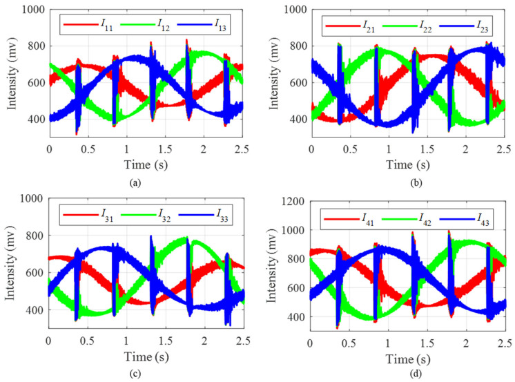 Figure 15