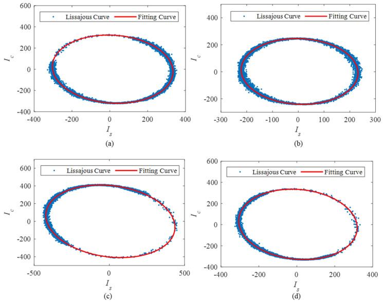 Figure 16
