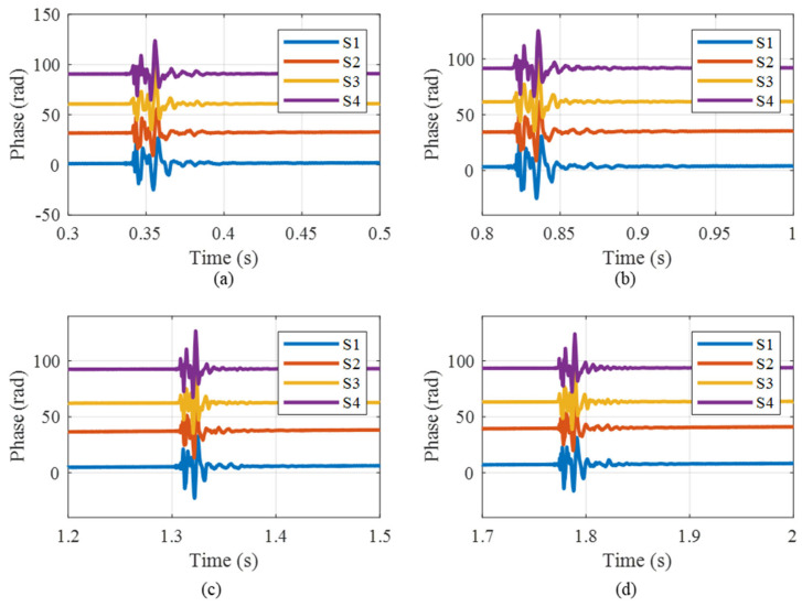 Figure 17