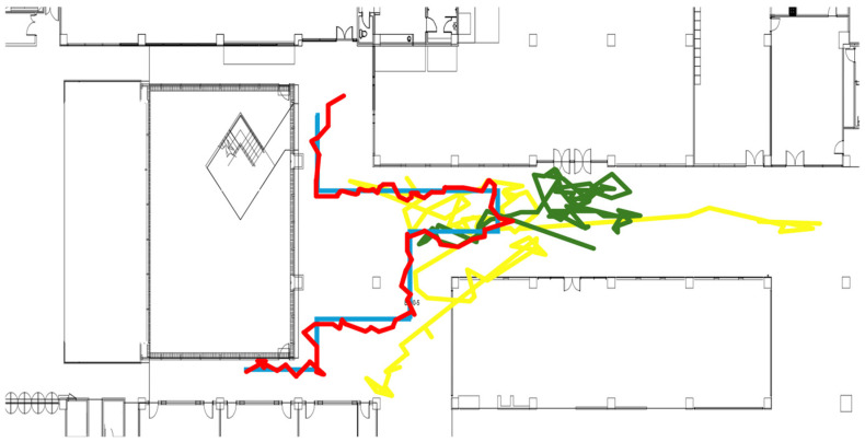 Figure 7