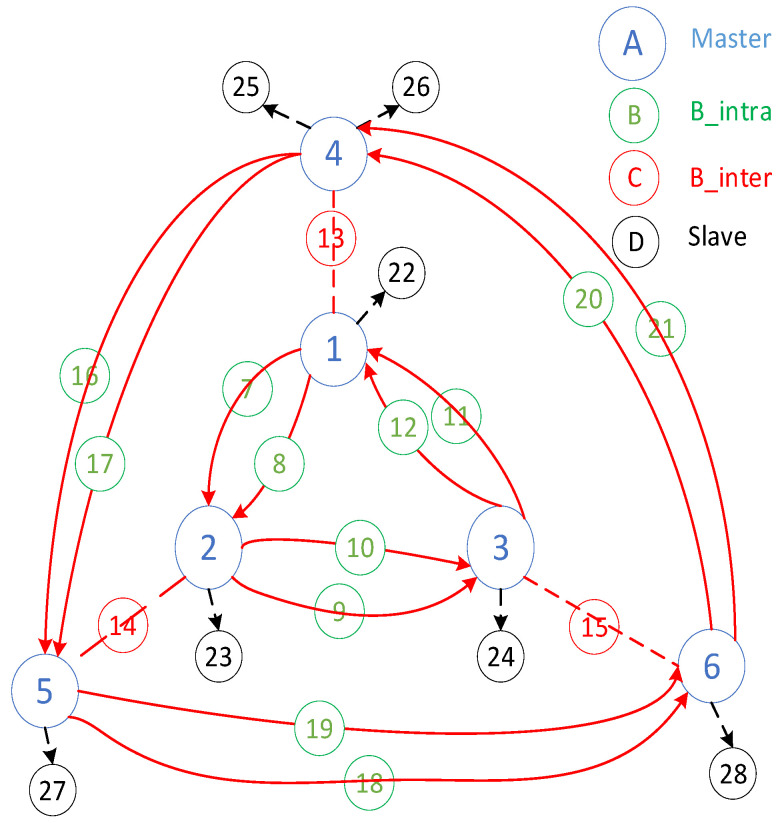 Figure 4