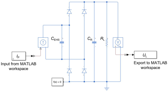 Figure 8