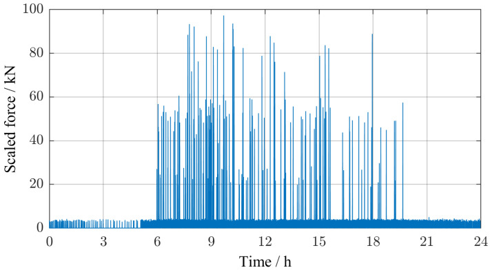 Figure 12