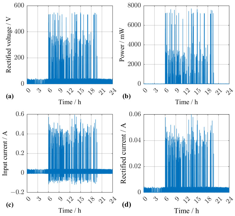 Figure 15