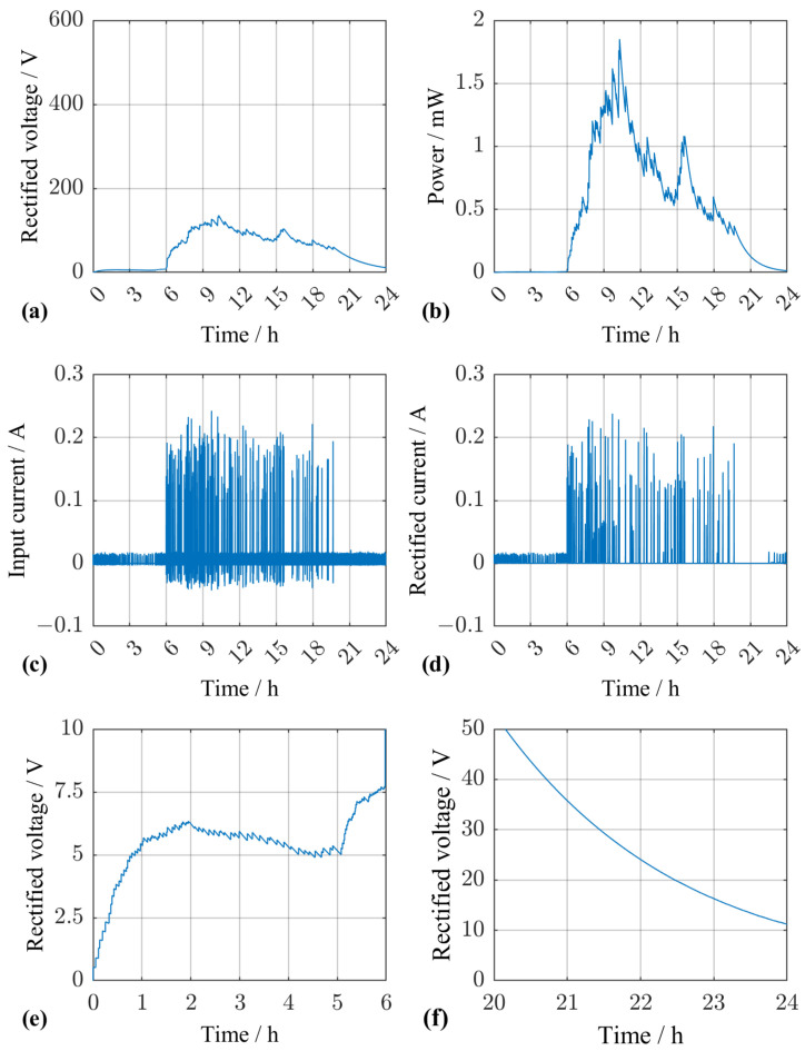 Figure 17