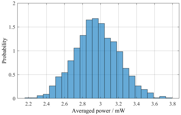 Figure 18