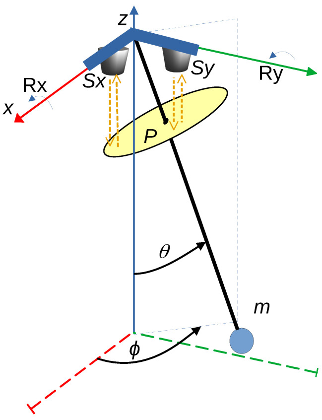 Figure 6