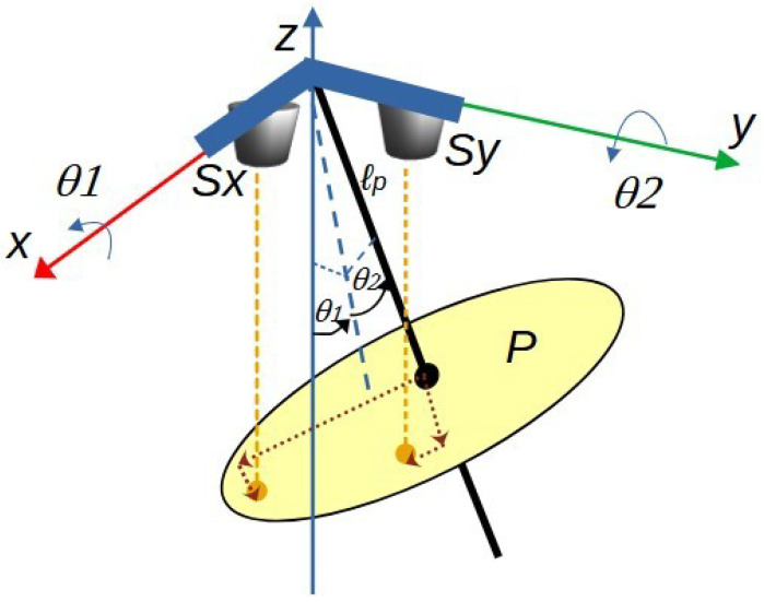Figure 7
